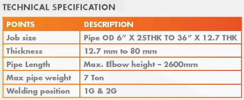 Horizontal Weld Overlay Cladding Stations